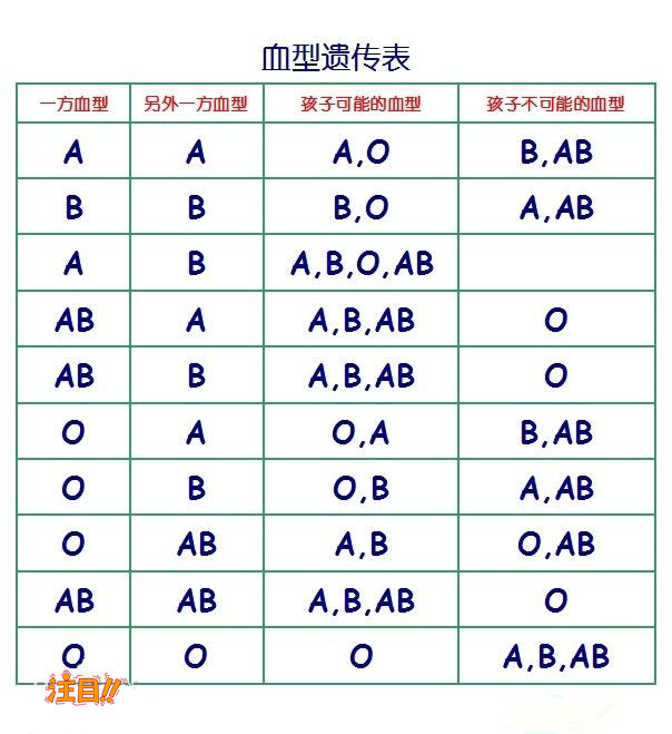 刚怀孕十堰如何做胎儿亲子鉴定,十堰做孕期亲子鉴定结果准不准确